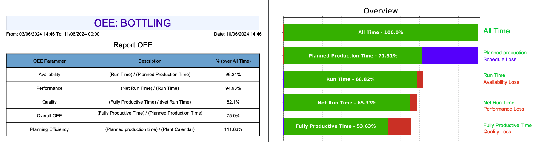 IDOM report