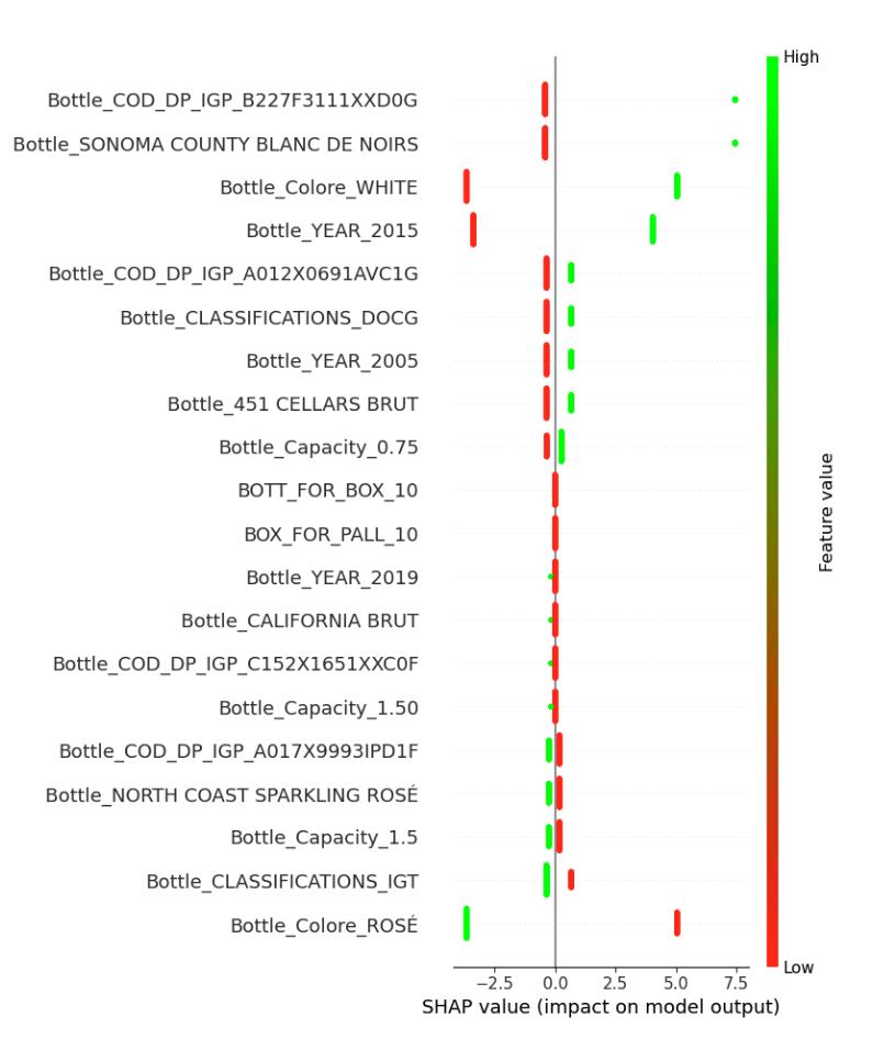 Analisi ai grafico 2